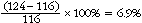 Equation: Index
