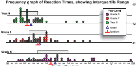 Tinkerplots loaded with c@S data