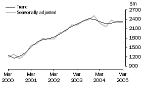 Graph: Mining, CVM