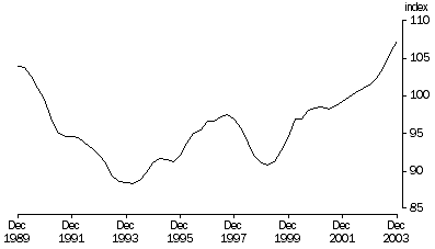 Graph: Terms of trade, Trend