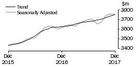 Graph: Cafes, restaurants and takeaway food services