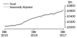 Graph: Food retailing