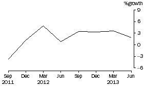 Graph: Total Consolidated Assets
