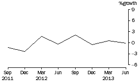 Graph: Friendly societies