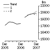 Graph: What If Total