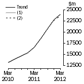 Graph: What if Buildings and structures