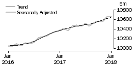 Graph: Food retailing