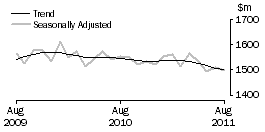 Graph: Department Stores