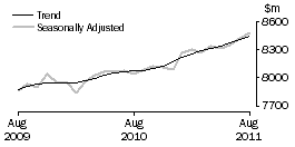 Graph: Food retailing