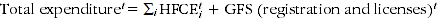 Equation 2.7  derives total household expenditure on the Other services in respect of motor vehicles EC from HFCE data and other ABS data sources.