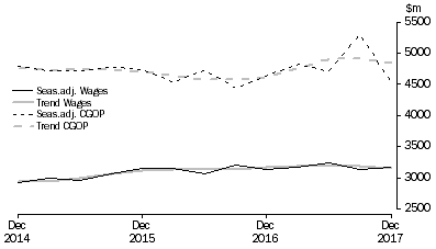 Graph: Information Media and Telecommunications