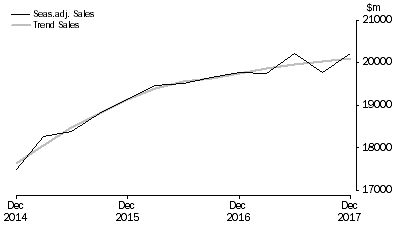 Graph: Information Media and Telecommunications