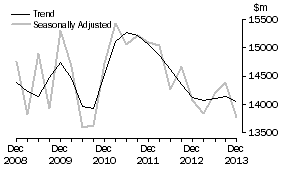 Graph: Other selected industries
