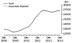 Graph: Buildings and structures