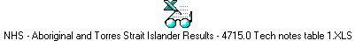 NHS - Aboriginal and Torres Strait Islander Results - 4715.0 Tech notes table 1.XLS