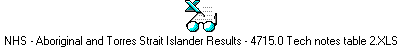 NHS - Aboriginal and Torres Strait Islander Results - 4715.0 Tech notes table 2.XLS
