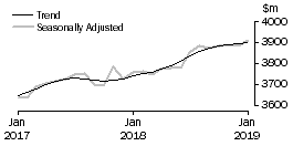 Graph: Other retailing