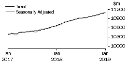 Graph: Food retailing