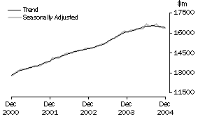 Graph: Industry trends_Total retail