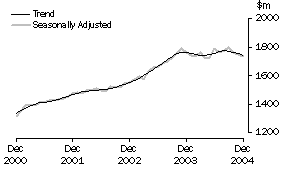 Graph: Industry trends_Other retailing