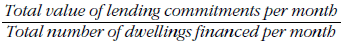 Equation: Value of lending commitments / number of dwellings