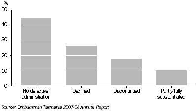 Graph: CLOSED COMPLAINTS TO OMBUDSMAN, by reason for closure, 2007-08