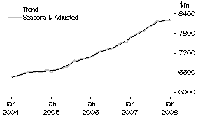 Graph: Industry trends_Food retailing