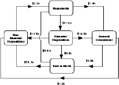 Diagram: During September Quarter 2008