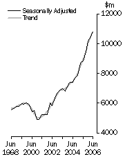Graph: Value of work done, Total engineering—Volume terms