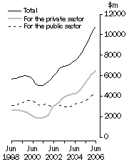 Graph: Value of work done Volume terms Trend estimates