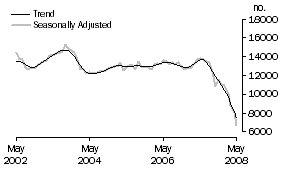 Graph: Non-banks