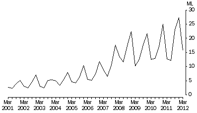 Graph: Total wine imports (excluding brandy)