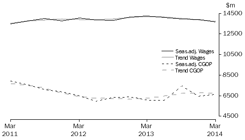 Graph: Manufacturing