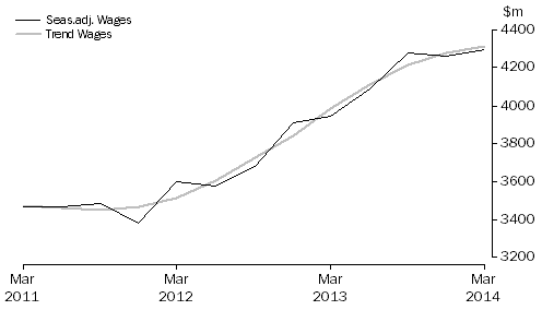 Graph: Education and Training