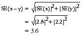 Diagram: Differences between estimates
