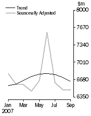 Graph: Personal Finance