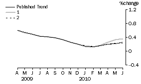 Graph: What_if_graph