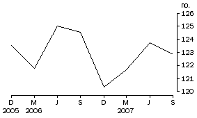 Graph: Household net borrowing and debt to liquid asset ratio