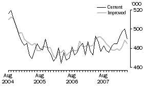 Graph: Lone parent families with children under 15 years, Australia