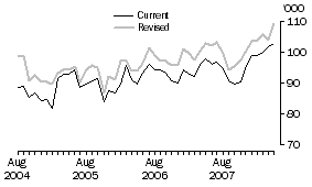 Graph: Other families, Australia