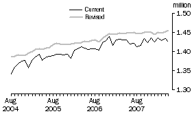 Graph: Families, Victoria