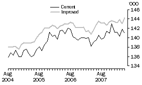 Graph: Families, Tasmania