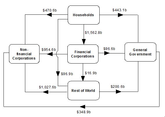 Diagram: At end of March Quarter 2017