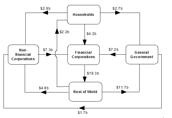 Diagram: During March Quarter 2017