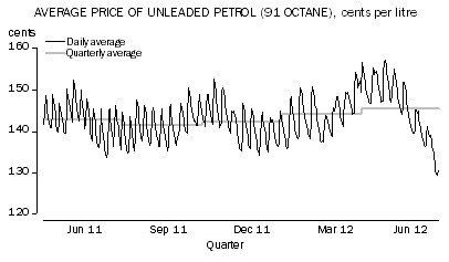 Diagram: Transport group (+0.9%)
