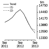 Graph: What if Equipment, Plant and Machinery
