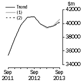Graph: What if Total asset