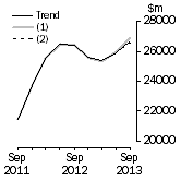 Graph: What if Buildings and structures