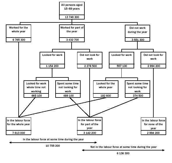 Graphic - CONCEPTUAL FRAMEWORK