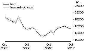 Graph: Refinancing